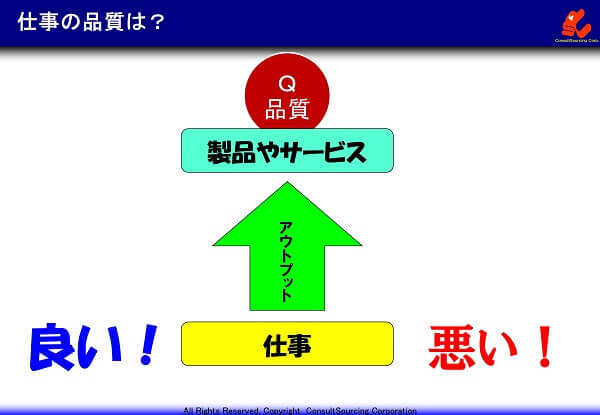 仕事の品質の説明図