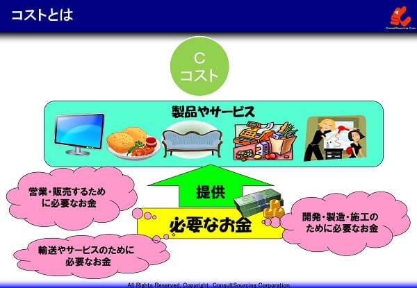 コストの定義の説明図