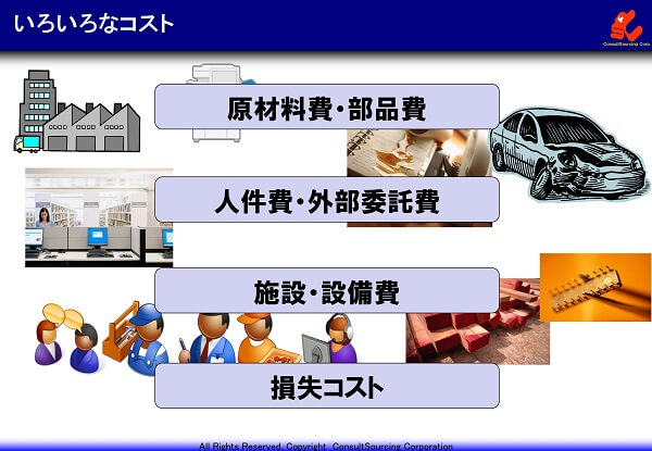 いろいろなコストの説明図