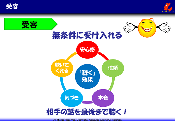 受容 力 と は