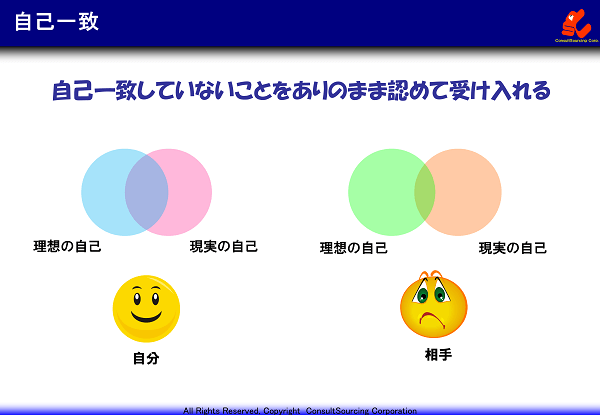 自己一致のイメージ図