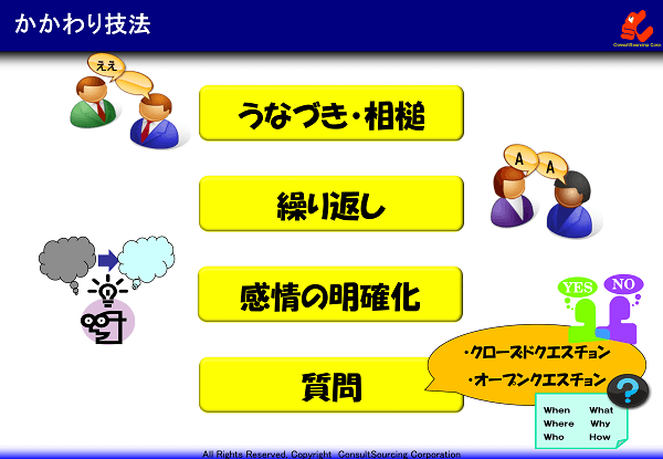 かかわり技法のイメージ図