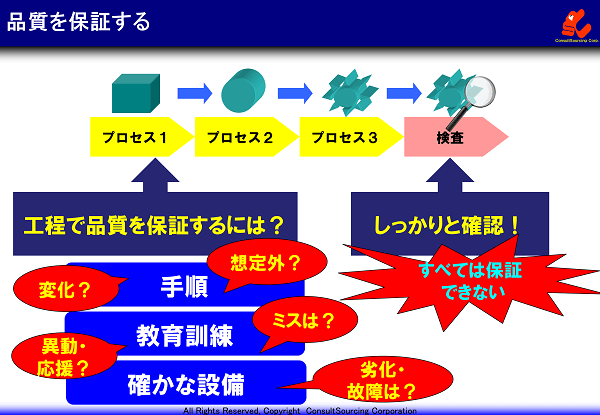 工程fmeaとは 工程品質を高める5ステップとやり方 ツール 事例