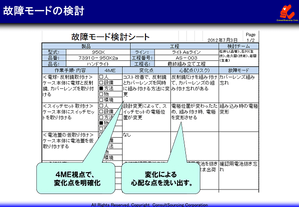 故障モード検討の事例