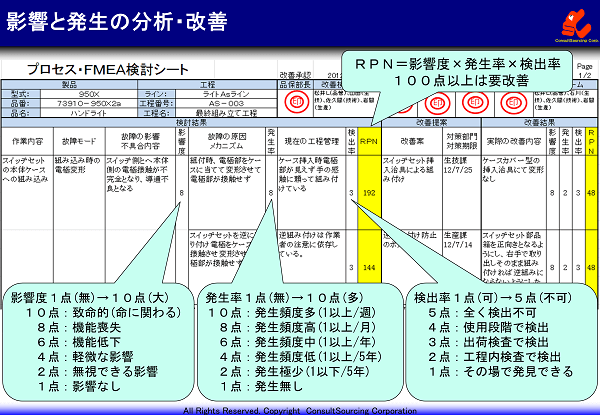 工程fmeaとは 工程品質を高める5ステップとやり方 ツール 事例