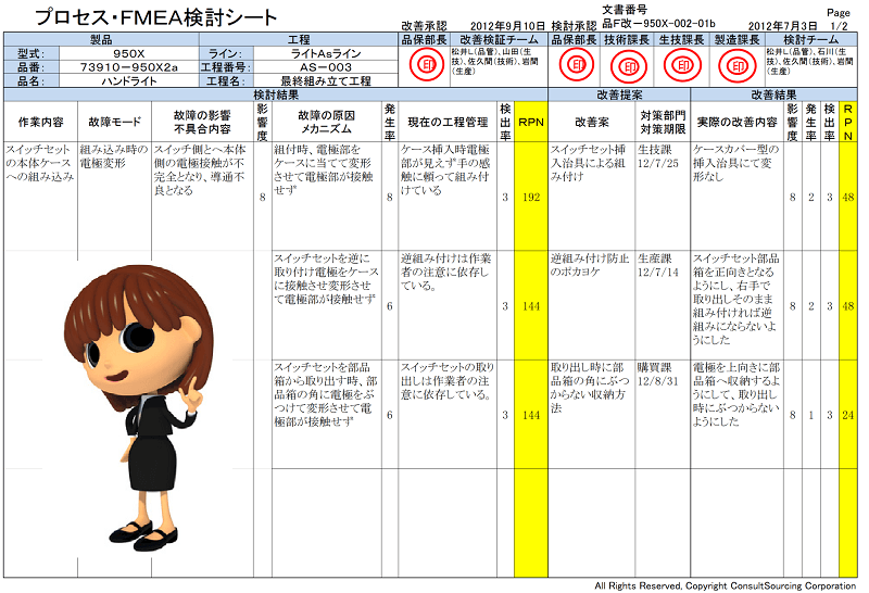 工程fmeaとは 工程品質を高める5ステップとやり方 ツール 事例