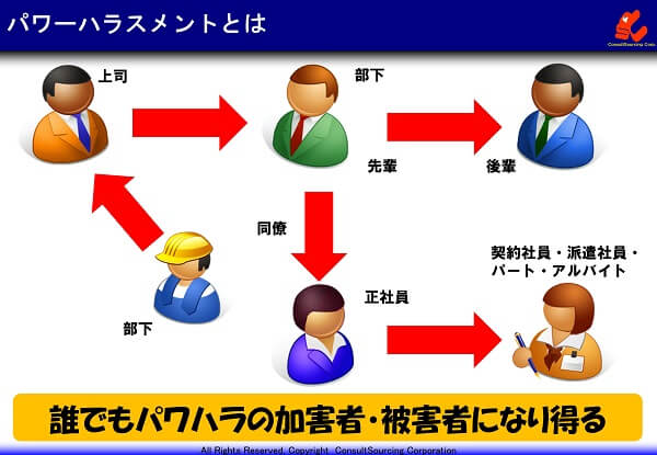 パワハラの説明図