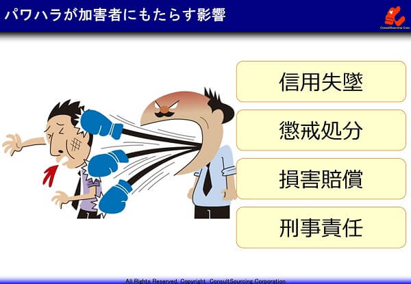 パワハラの加害者への影響の説明図