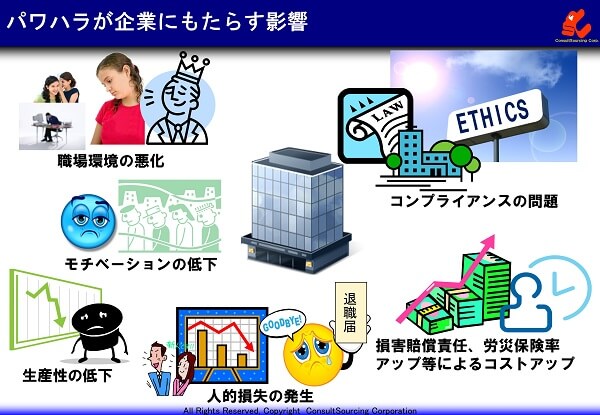 パワハラの企業への影響の説明図