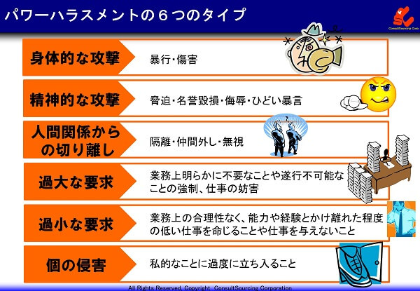 パワハラの6つのタイプの説明図