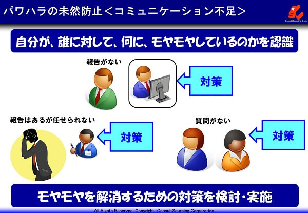 コミュニケーション不足の対策の説明図