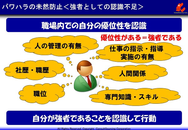 強者の認識不足の対策の説明図