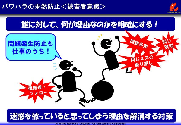 被害者意識を背景とした対策の説明図