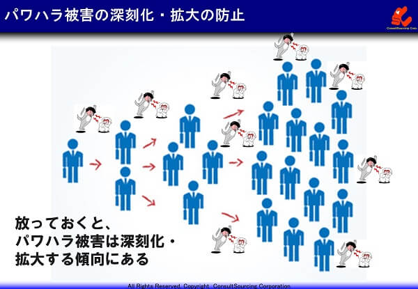 パワハラの被害拡大防止の説明図