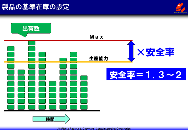 製品の在庫基準の設定方法の説明と事例