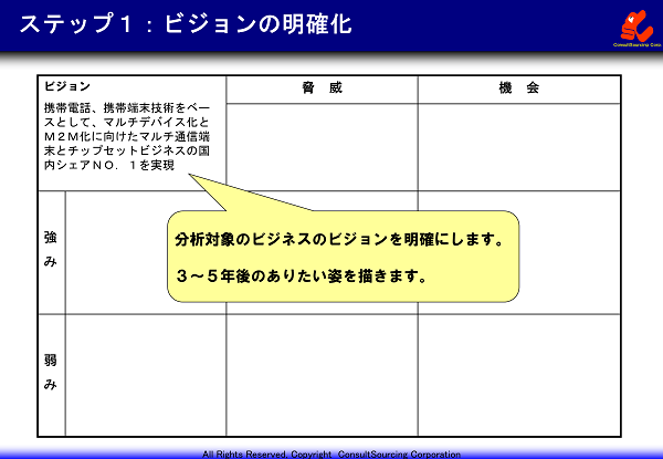 SWOT分析のビジョンの事例