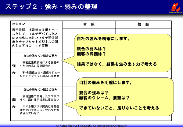 SWOT分析の強みと弱みの作成事例