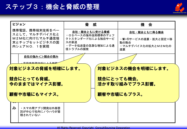 SWOT分析の機会と脅威の作成事例