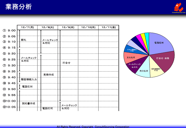 業務量調査の事例