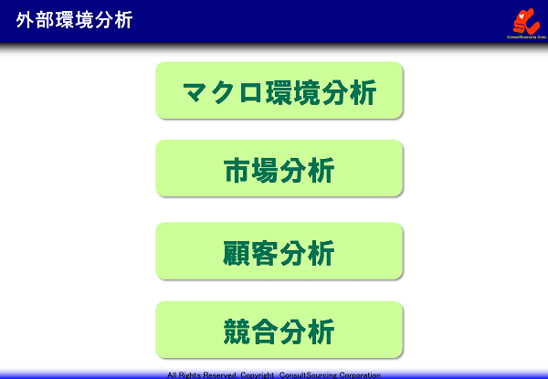 外部環境の調査分析のリスト