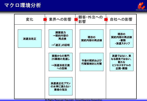 マクロ環境分析の事例