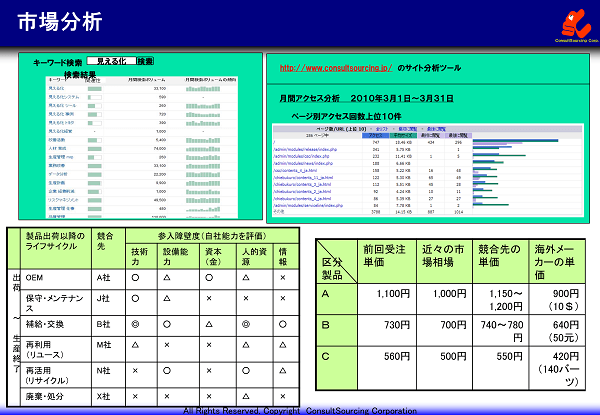 市場調査の事例