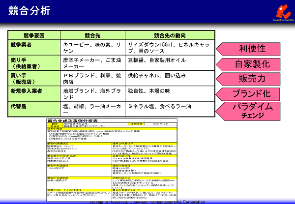 競合の調査分析の事例