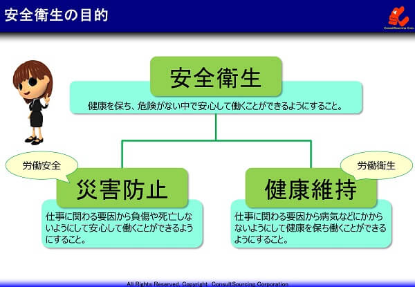 安全衛生の体系図