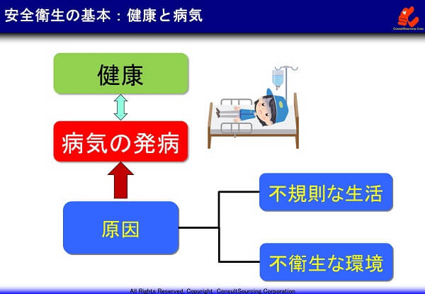 健康と病気の関係図