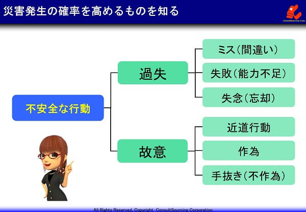 災害発生の原因の関係図