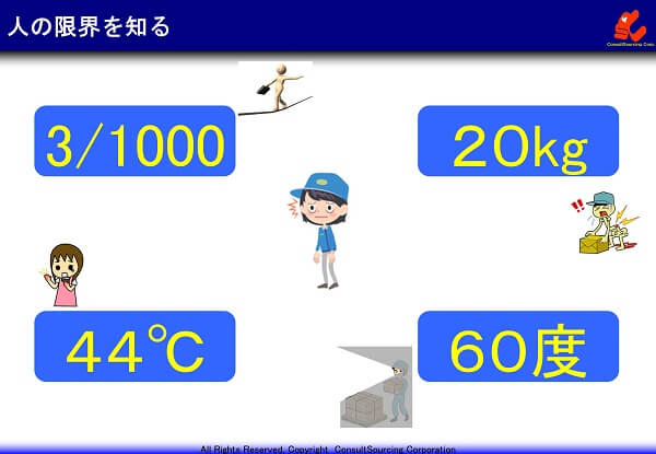 人間の限界を示す４つの指標の事例