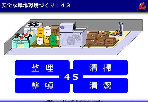 安全を確保するための環境の説明図