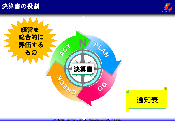 決算書の役割のイメージ