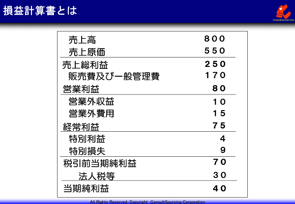 損益計算書の事例