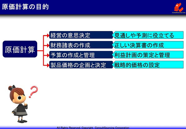 原価計算の目的の解説図