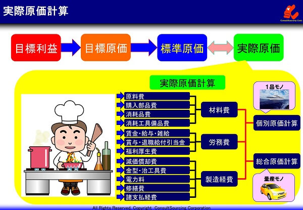 定価 と 原価 の 違い