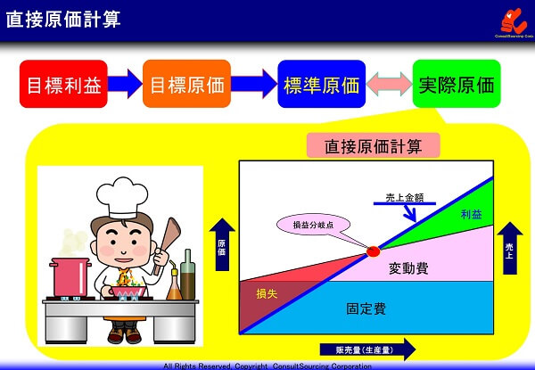 直接原価計算の構成と事例