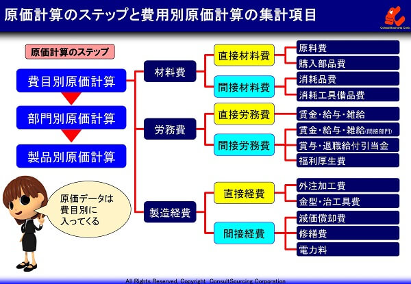 定価 と 原価 の 違い