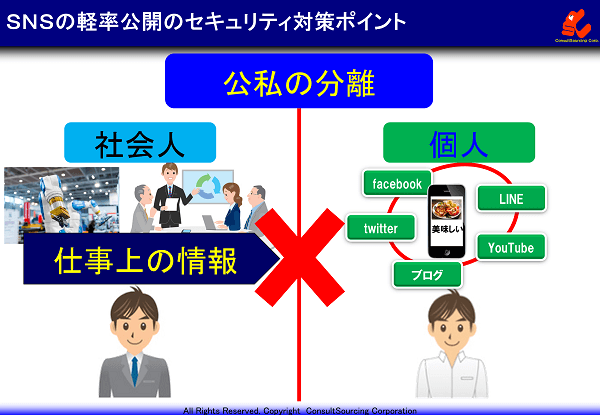 ＳＮＳによる軽率公開の説明図