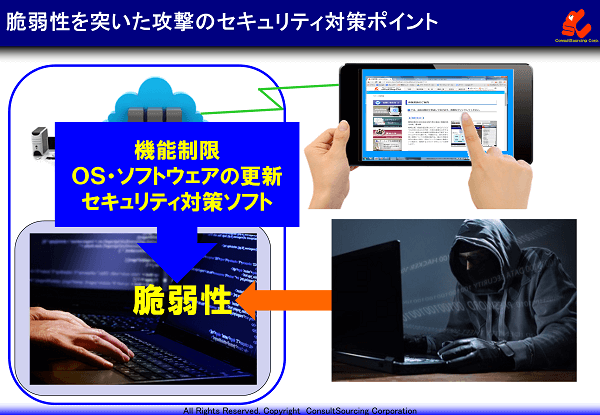 脆弱性対策の事例