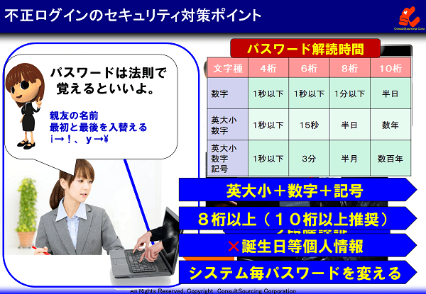 パスワード設定の対策事例