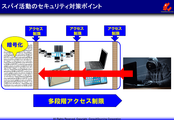 スパイ対策の事例