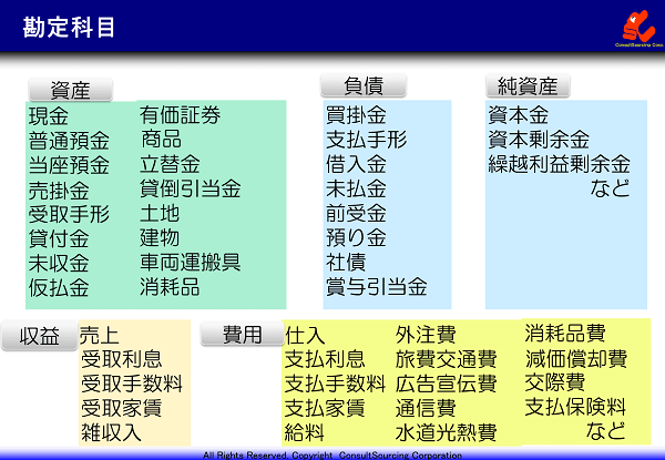 勘定科目の事例