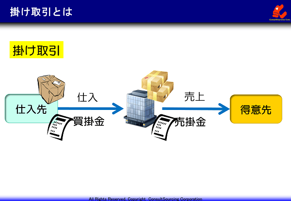 掛け取引の説明図