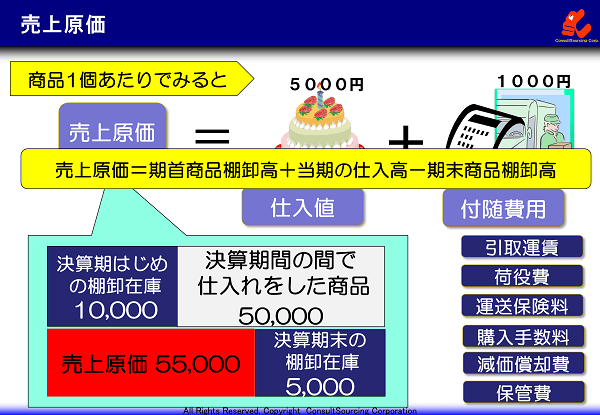 売上原価の事例