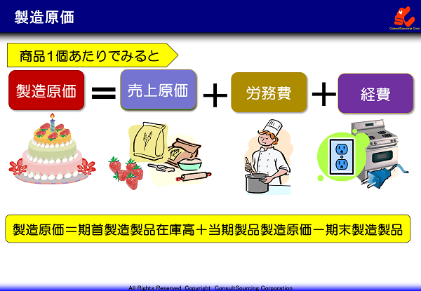 製造原価の事例