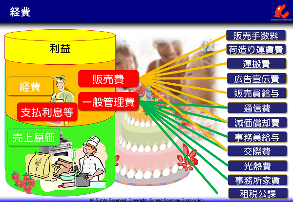 経費の説明図