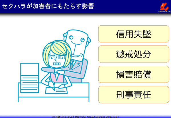 セクハラの加害者への影響の説明図