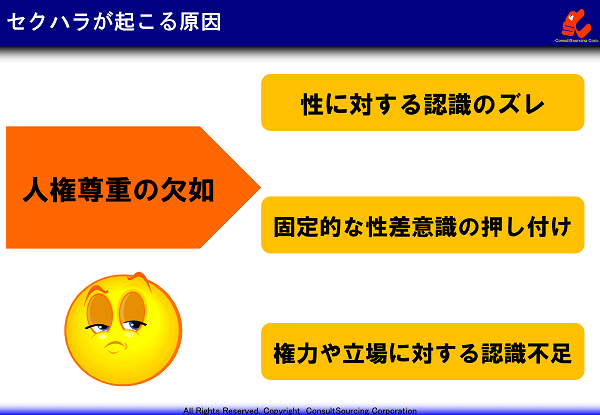 セクハラのおきる３つの原因の説明図