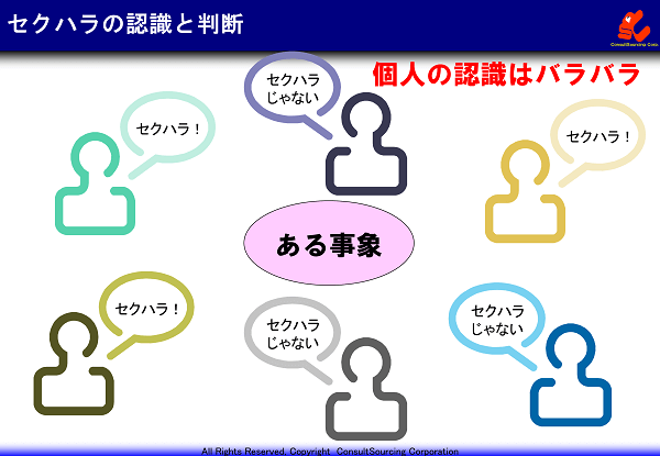 セクハラの人に認識違いの説明図